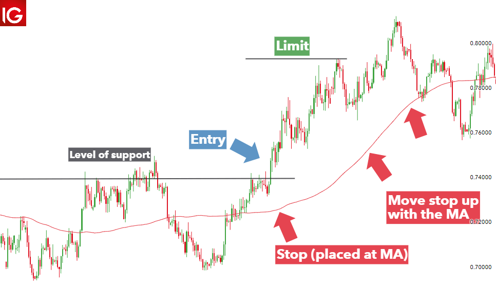 Crypto Risk Management Tips for traders